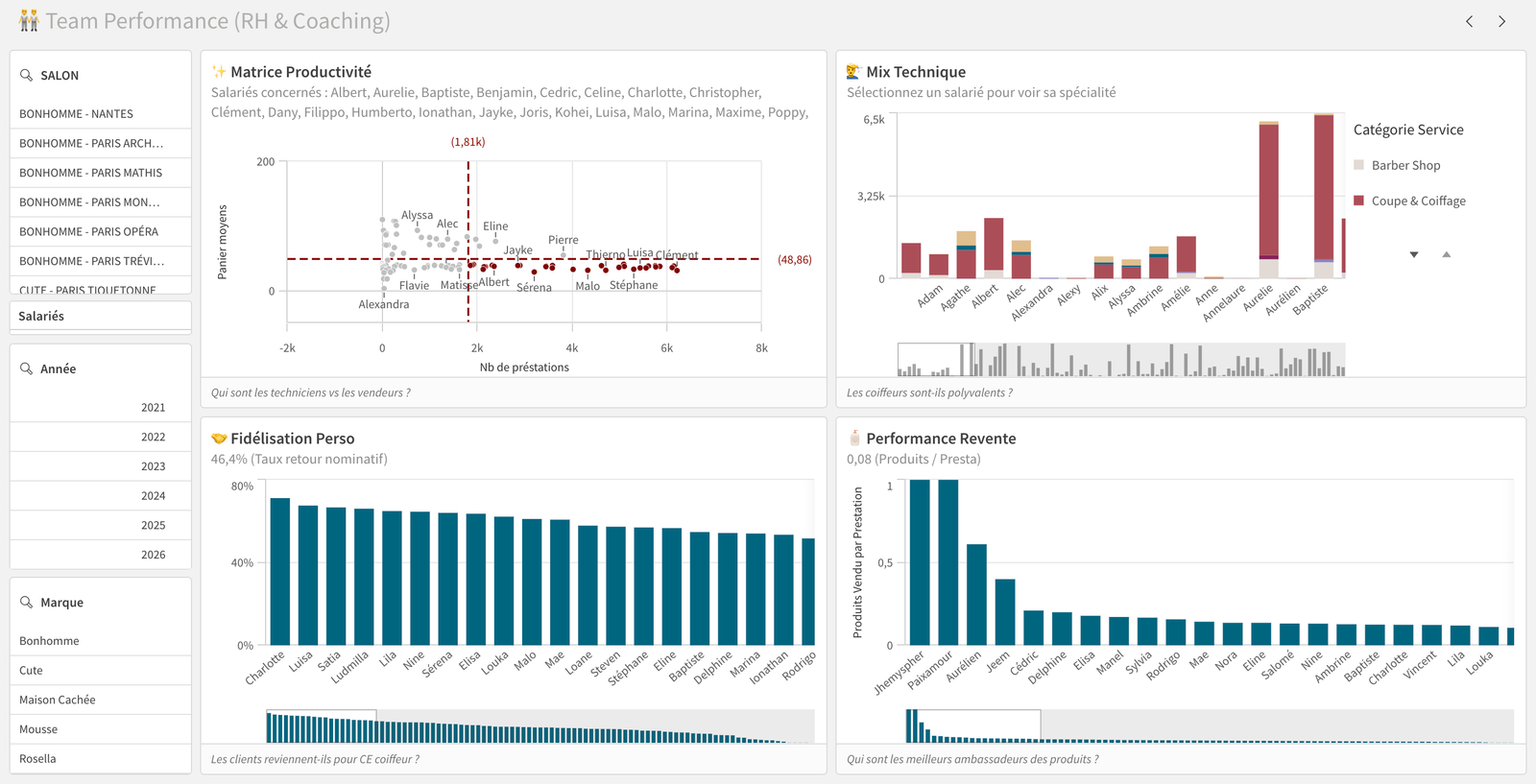 Dashboard Final — Restitution visuelle et KPIs